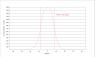 carclo optics - simulated cross section