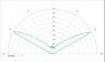 Carclo Optics - Simulated Cross Section
