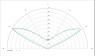 Carclo Optics - Simulated Cross Section