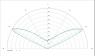 Carclo Optics - Simulated Cross Section