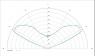 Carclo Optics - Simulated Cross Section