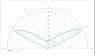carclo optics - simulated cross section