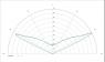 carclo optics - simulated cross section