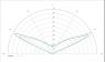 carclo optics - simulated cross section