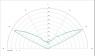 Carclo Optics - Simulated Cross Section