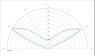 carclo optics - simulated cross section