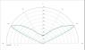 Carclo Optics - Simulated Cross Section