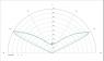 Carclo Optics - Simulated Cross Section