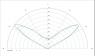 Carclo Optics - Simulated Cross Section