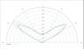 Carclo Optics - Simulated Cross Section