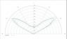 Carclo Optics - Simulated Cross Section