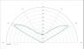 Carclo Optics - Simulated Cross Section