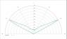 Carclo Optics - Simulated Cross Section