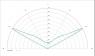 Carclo Optics - Simulated Cross Section
