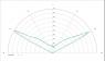 Carclo Optics - Simulated Cross Section