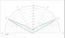 Carclo Optics - Simulated Cross Section
