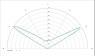 carclo optics - simulated cross section