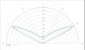 carclo optics - simulated cross section