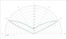 Carclo Optics - Simulated Cross Section