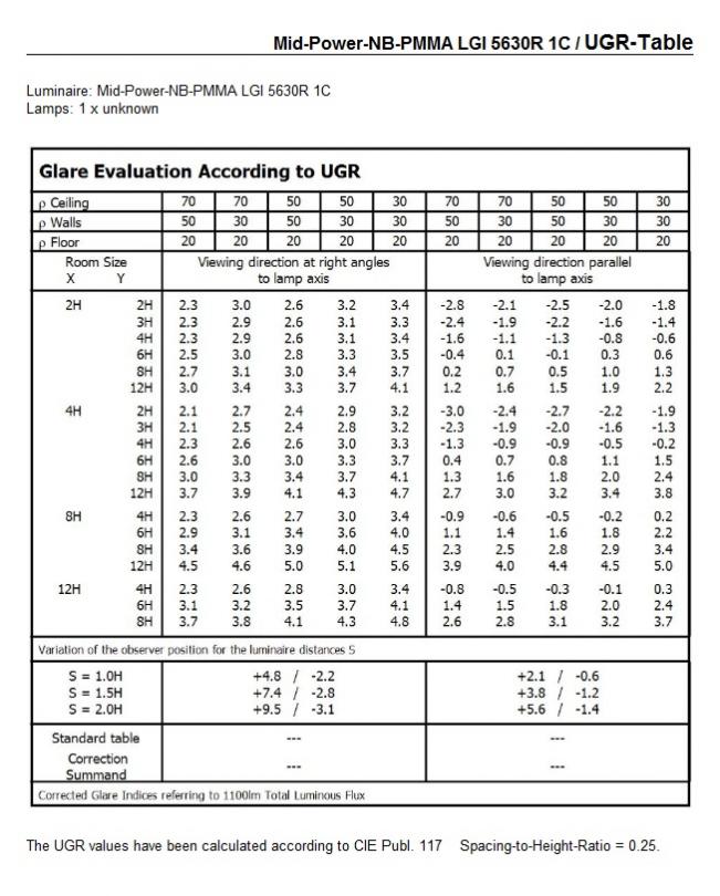 Carclo Optics - UGR Table