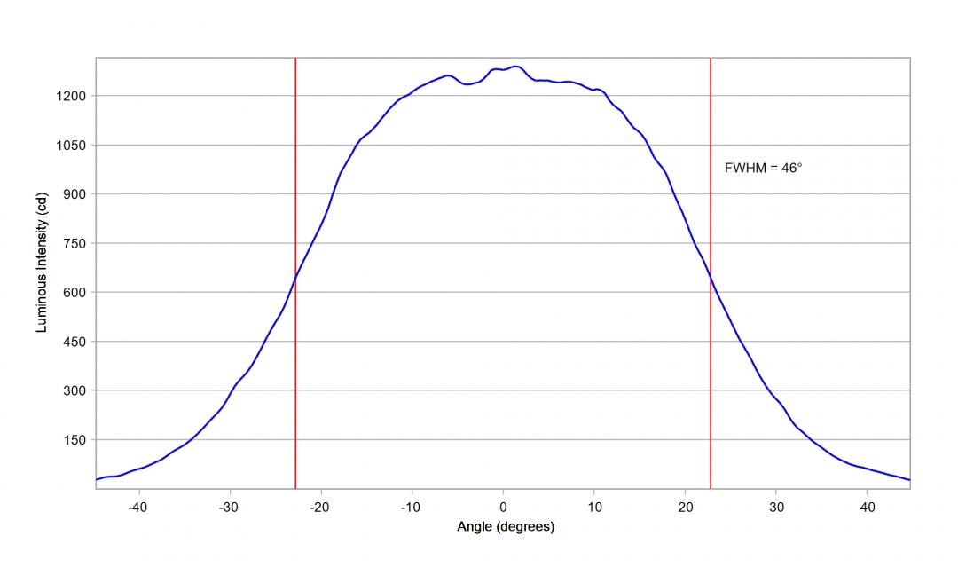Carclo Optics – 10003/L25 Horizontal Cross Section Cree XLamp XHP35.2 HI White