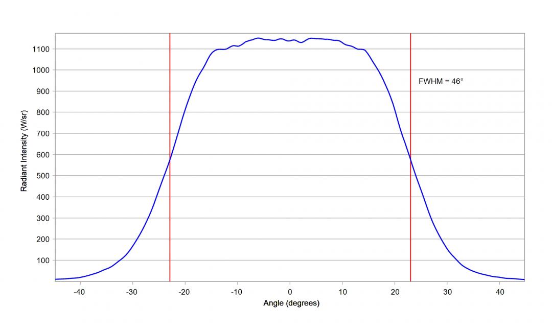Carclo Optics - 10003/L25 Horizontal Cross Section Luminus SST-10-IR-B130