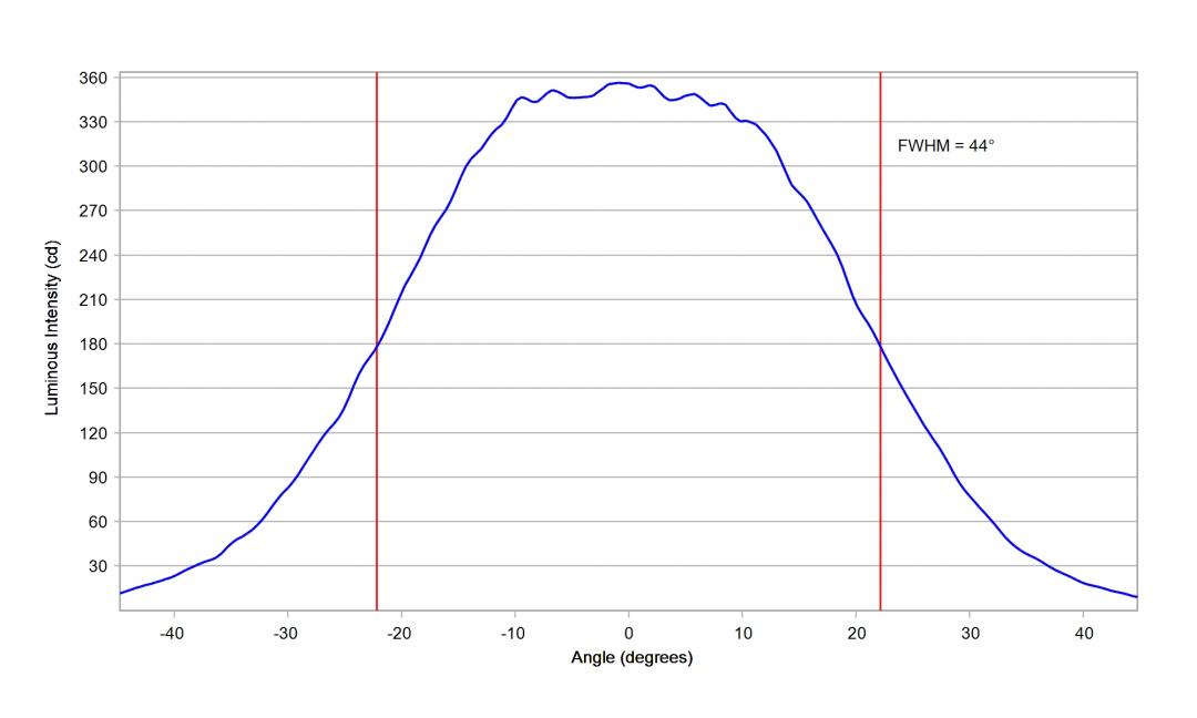 Carclo Optics – 10003/L25 Horizontal - Luxeon_SST_40_W_cross vertical section