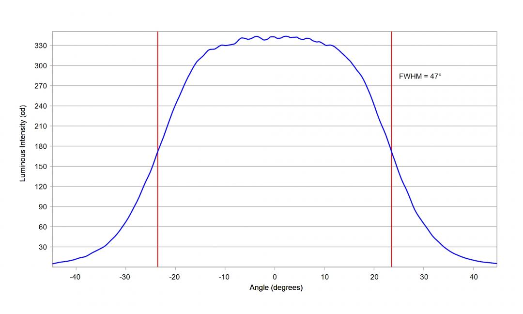 Carclo Optics – 10003/L25 Horizontal – Luxeon_3030_HE_Plus_cross vertical section