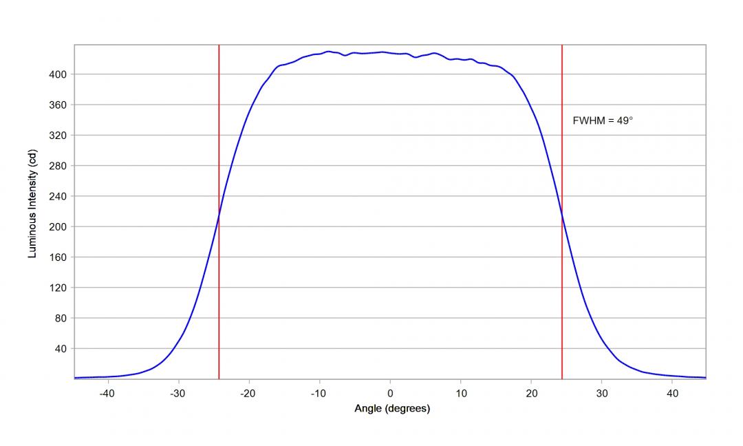 Carclo Optics - 10049 26.5mm Horizontal Cross Section Bridgelux 3030 Gen2
