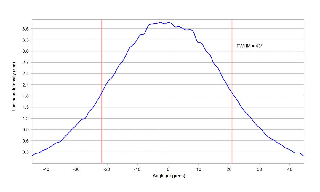Carclo Optics – 10049 Horizontal Cree Xlamp XHP70.2 - Cross-Section 