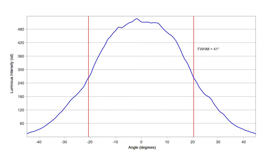 Carclo Optics - 10049 26.5mm Horizontal Cross Section Oslon DURIS S8 Gen3
