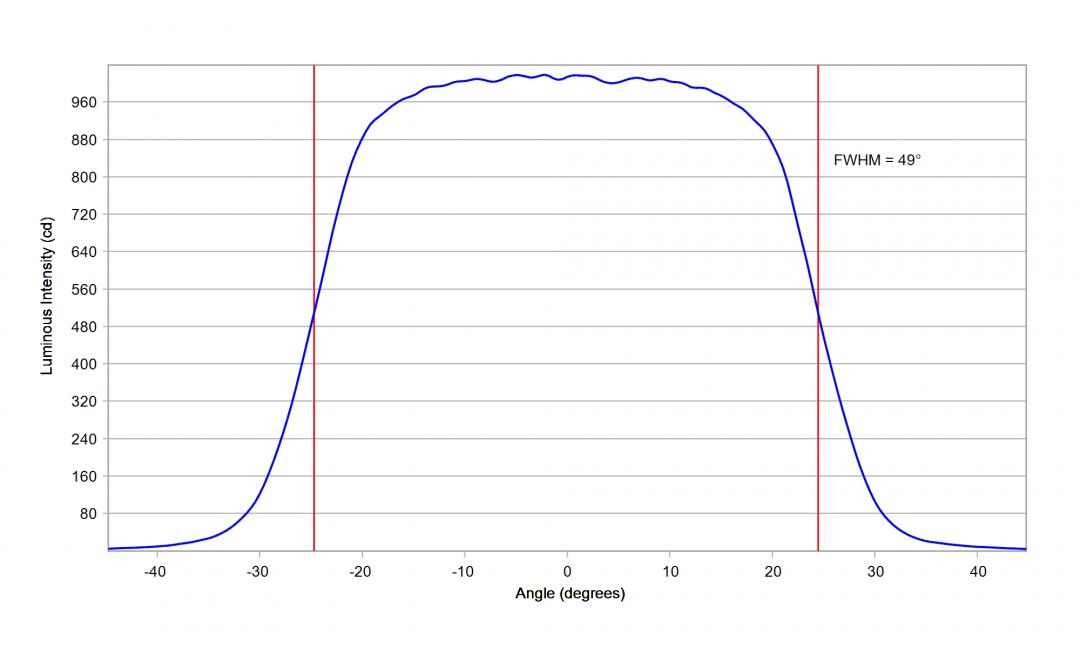 Carclo Optics – 10049 Horizontal Luminus_SST-10_G_B90- Cross section – image