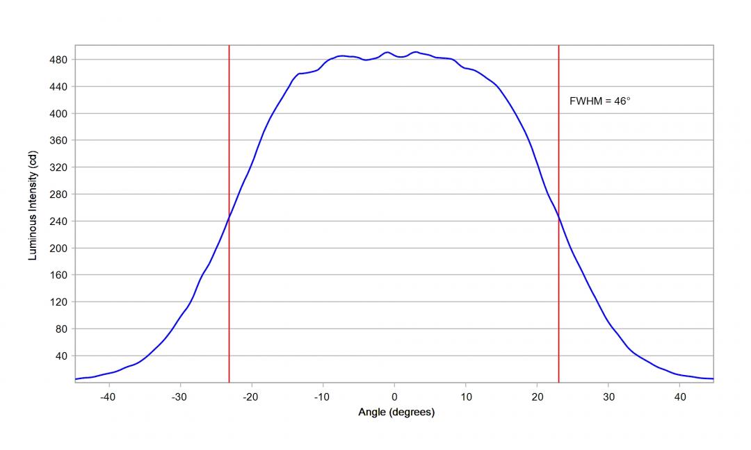 Carclo Optics – 10049 Horizontal - Luxeon_SST_40_W_cross vertical section