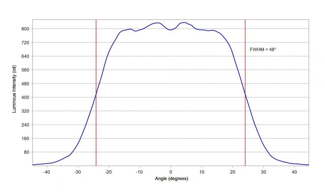 Carclo Optics – 10197 Horizontal Luminus_SST-10_G_B90- Cross section – image