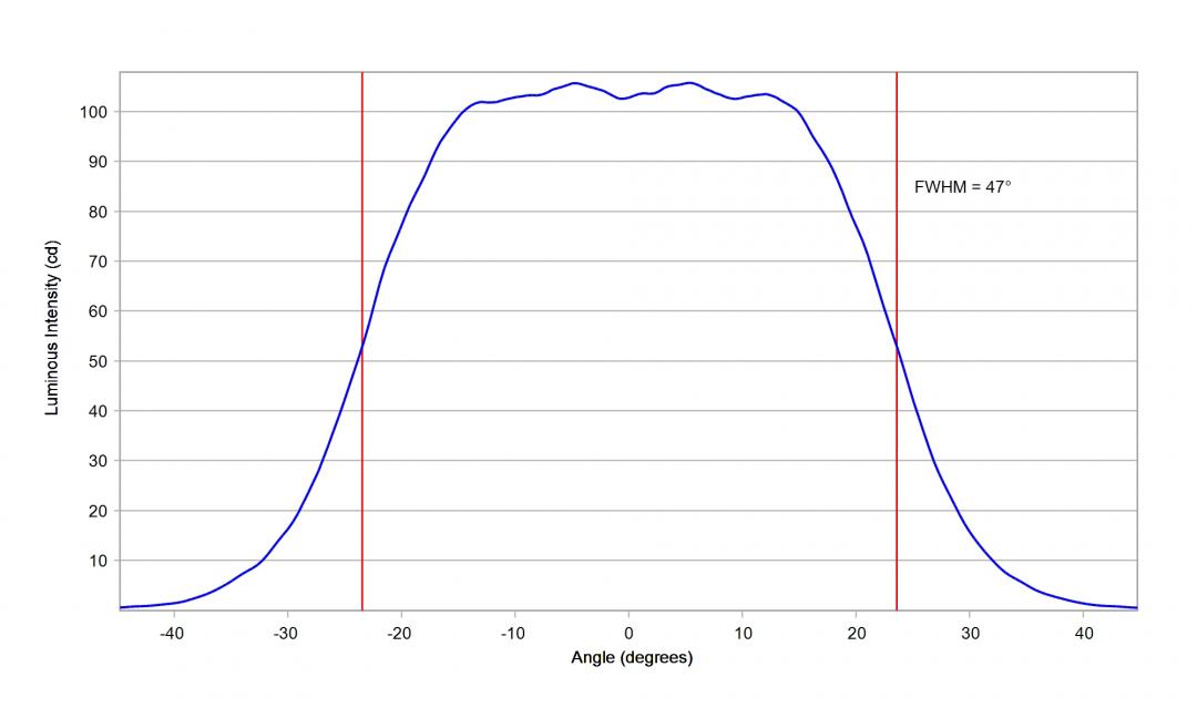 Carclo Optics – 10203 Horizontal Luminus_SST-10_DR_B130- Cross section – image