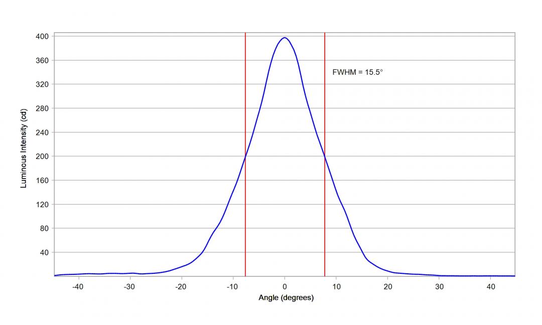 Carclo Optics – 10224 Horizontal - Luxeon_SST_40_W_cross vertical section