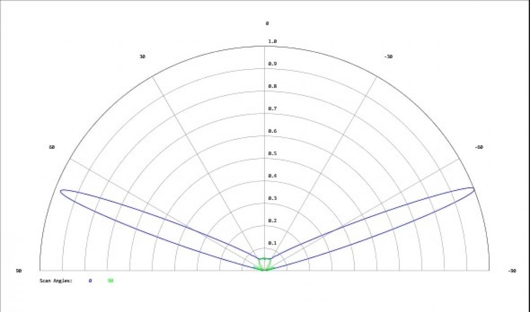 Carclo Optics - Simulated Cross Section