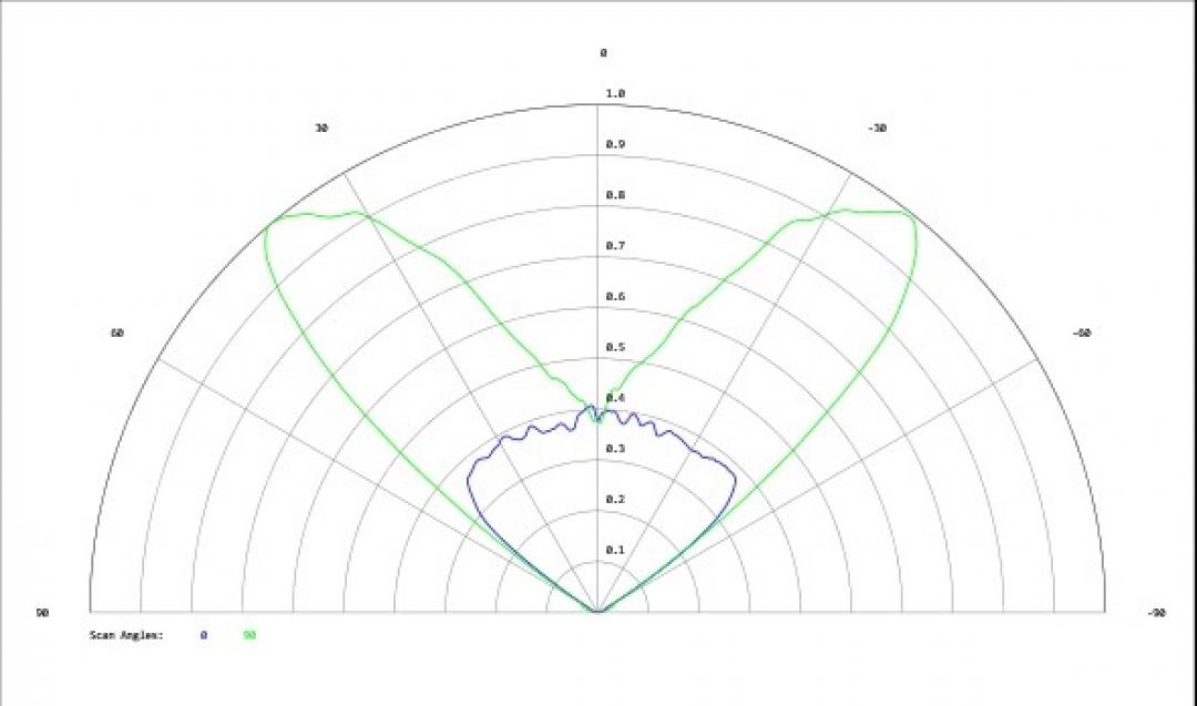Carclo Optics - Simulated Cross Section