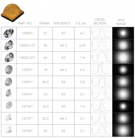 Simulatin Results