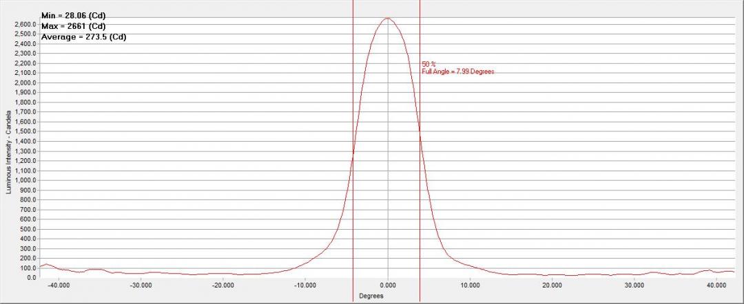 10003-Lumileds-ZES-White-Cross-Section