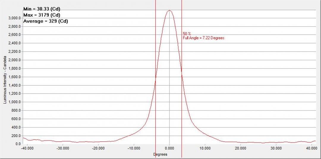 10003 Cross section plot