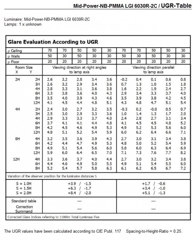 Carclo Optics - UGR Table