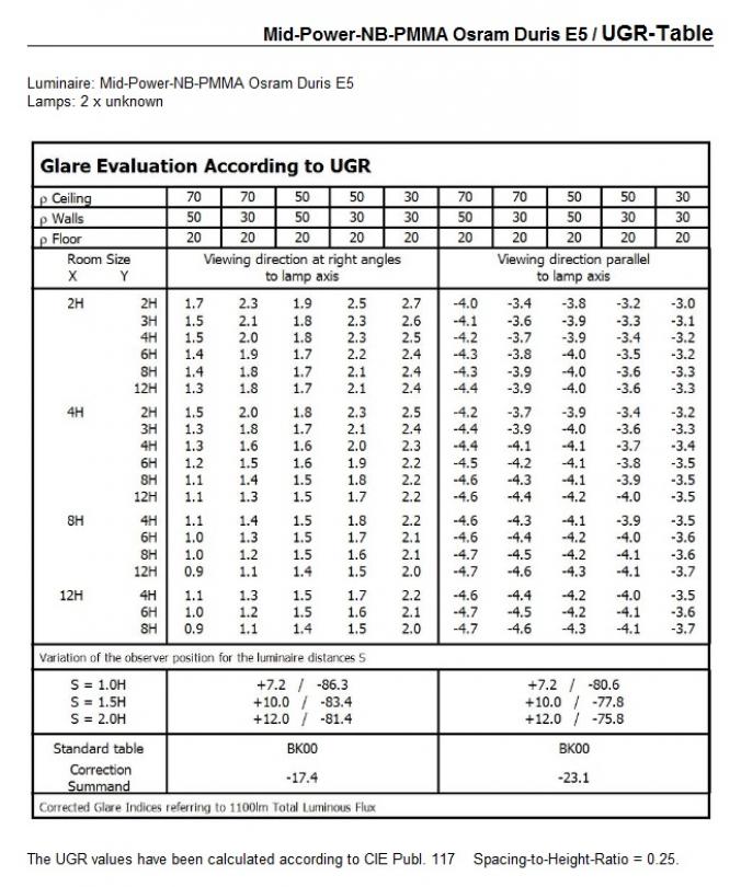 Carclo Optics - UGR Table