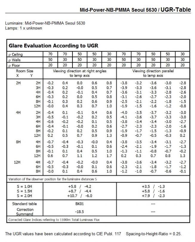 Carclo Optics - UGR Table