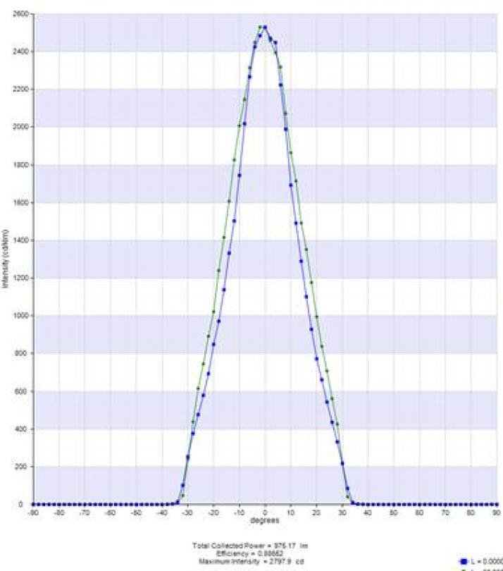 Carclo Optics - Simulated Cross Section Image