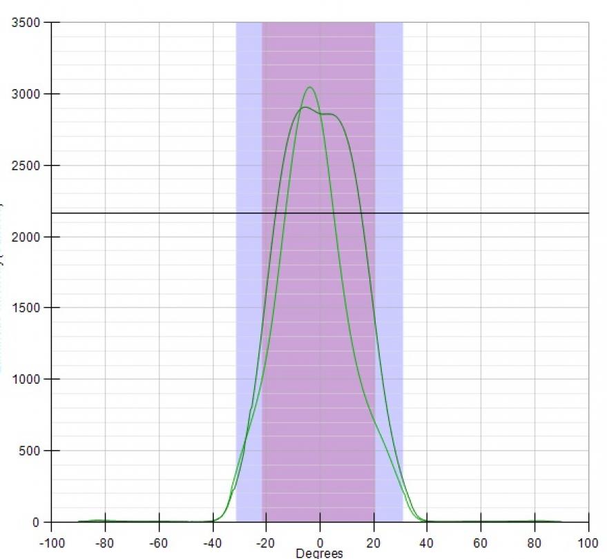 Carclo Optics 12926 Cross Section Fortimo 3R HV4 Gen4 Board