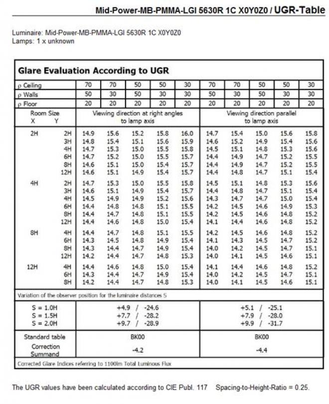 Carclo Optics - UGR Table