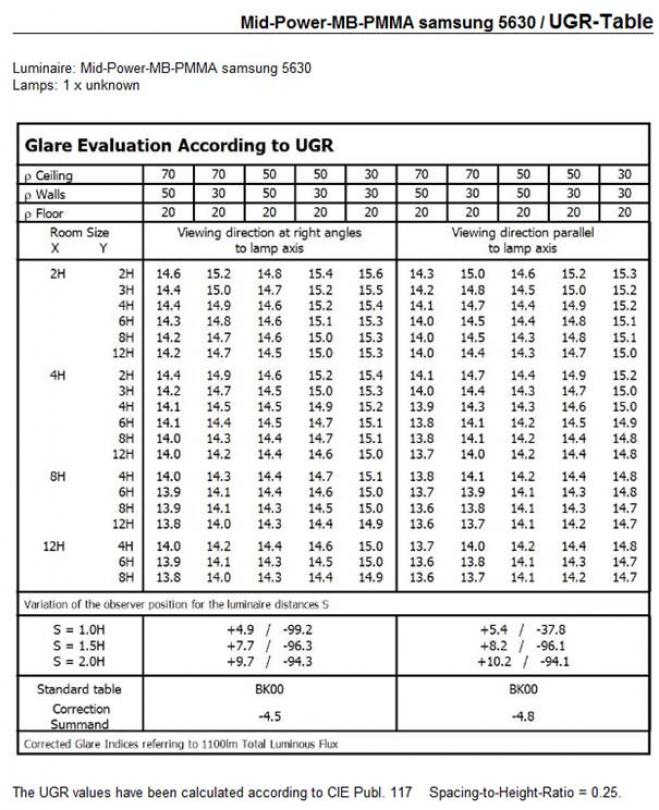 Carclo Optics - UGR Table