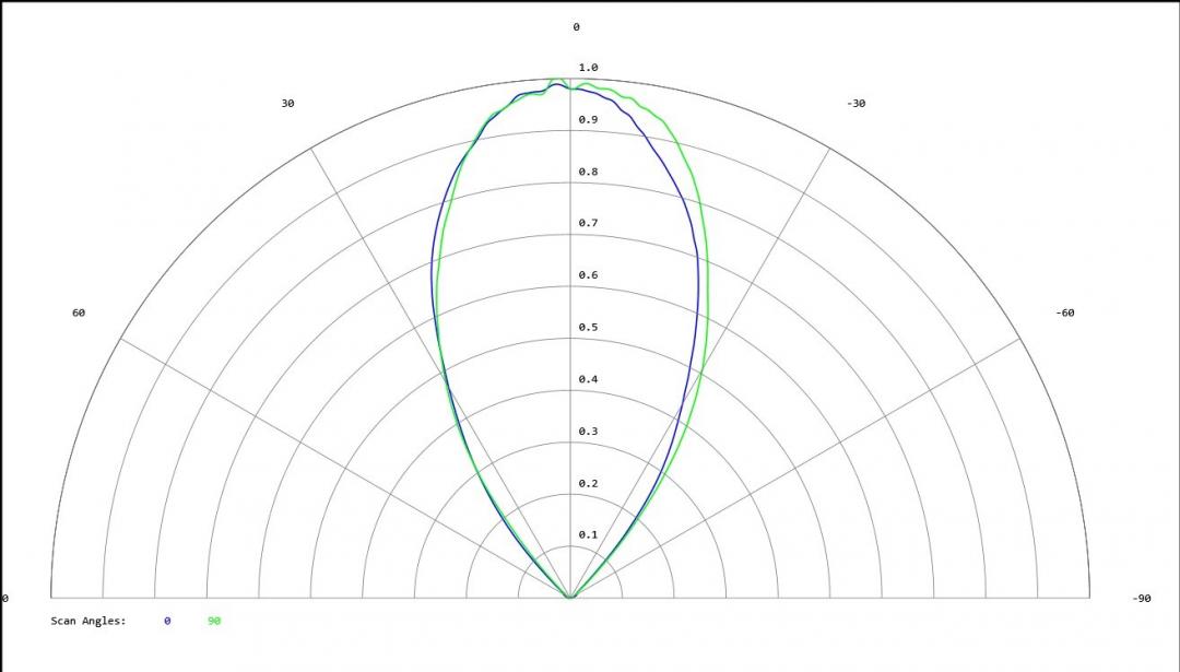 Carclo Optics 12927 Fortimo Cross Section
