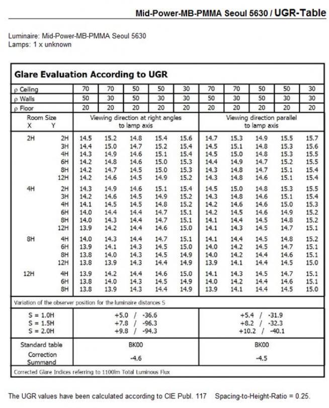 Carclo Optics - UGR Table